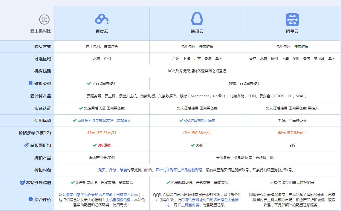 二道江云主机代理对比.jpg